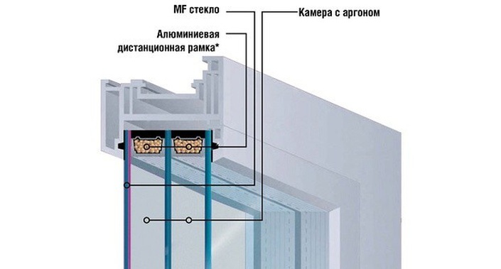 Мультипакет